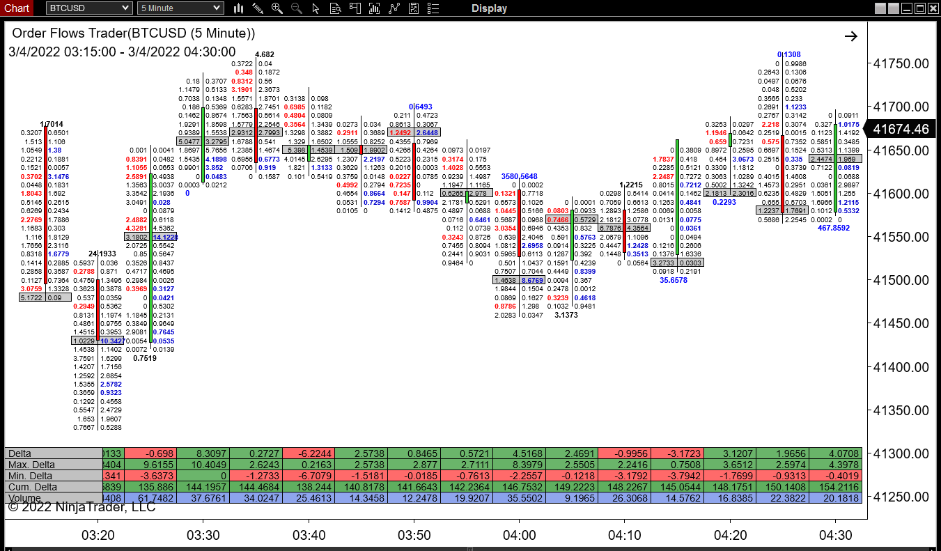 crypto order flow software