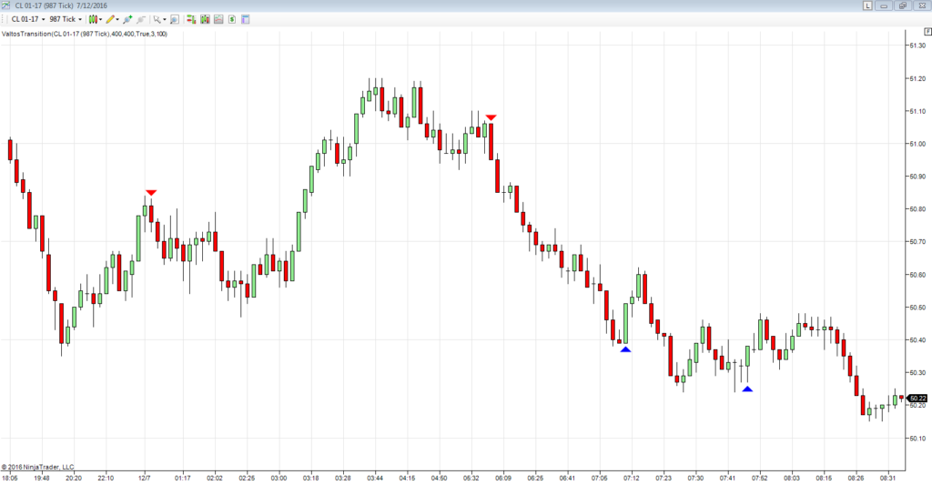 Orderflows Valtos Transition 