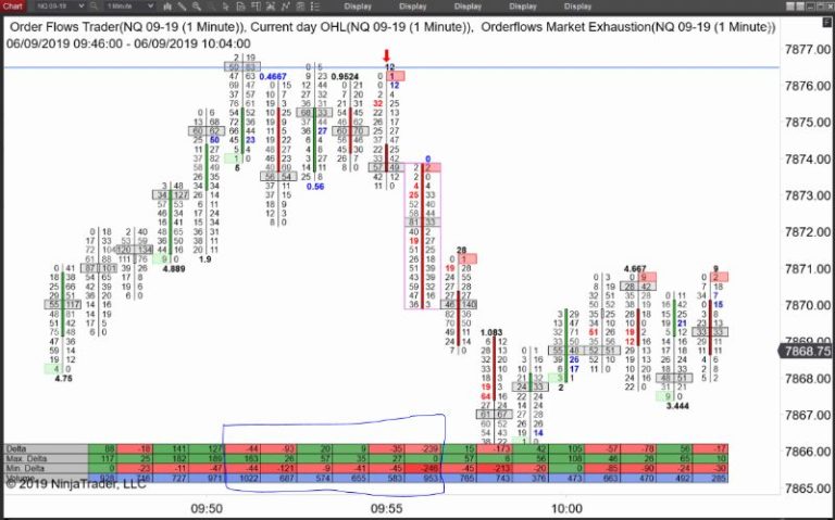 Identify Market Structure With Volume Profile | Order Flows