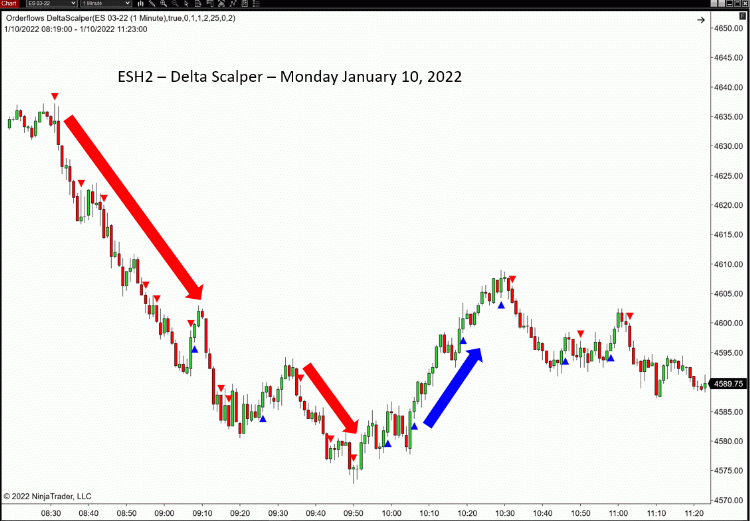 Delta Scalper Monday January 11 2022